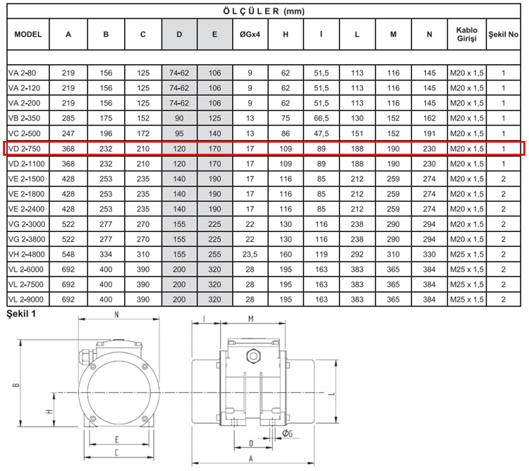 Miksan VD 2-750 0.69 kw 3000 D/D 400 volt Trifaze Vibrasyon Motoru Teknik Çizimi ve Ölçüleri Tablosu